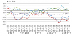 <b>2013-2014Їia(chn)I(y)朸h(hun)(ji)ӯ߄</b>