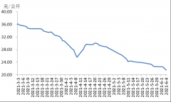 ͬ½45.4%ir(ji)ٻl(f)ίA(y)B(yng)ֳ(yng)